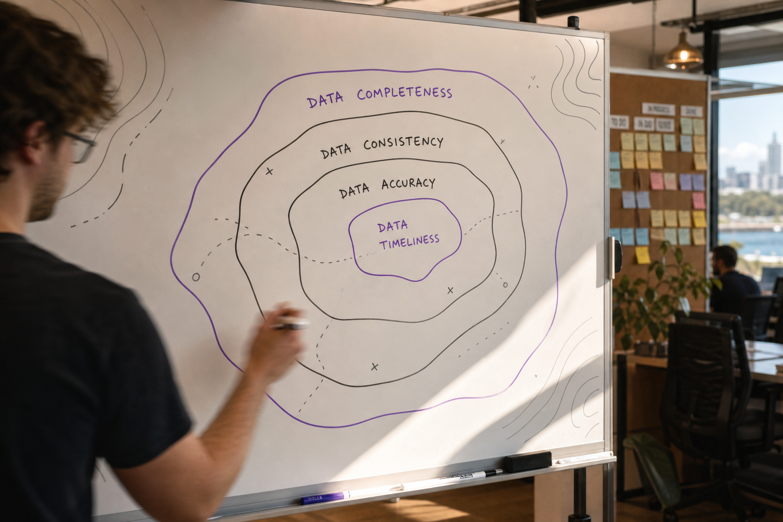 A data engineer stands at a whiteboard in a bright Australian office, sketching a topographic-style diagram with concentric rings representing data quality dimensions, marker in hand mid-stroke, natural daylight from a window illuminating the off-white board surface.